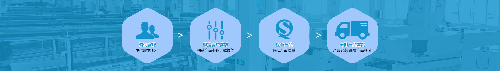 设备采购流程